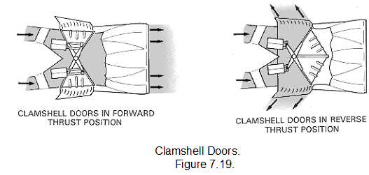 375_Layout and operation of typical thrust reversing system.png